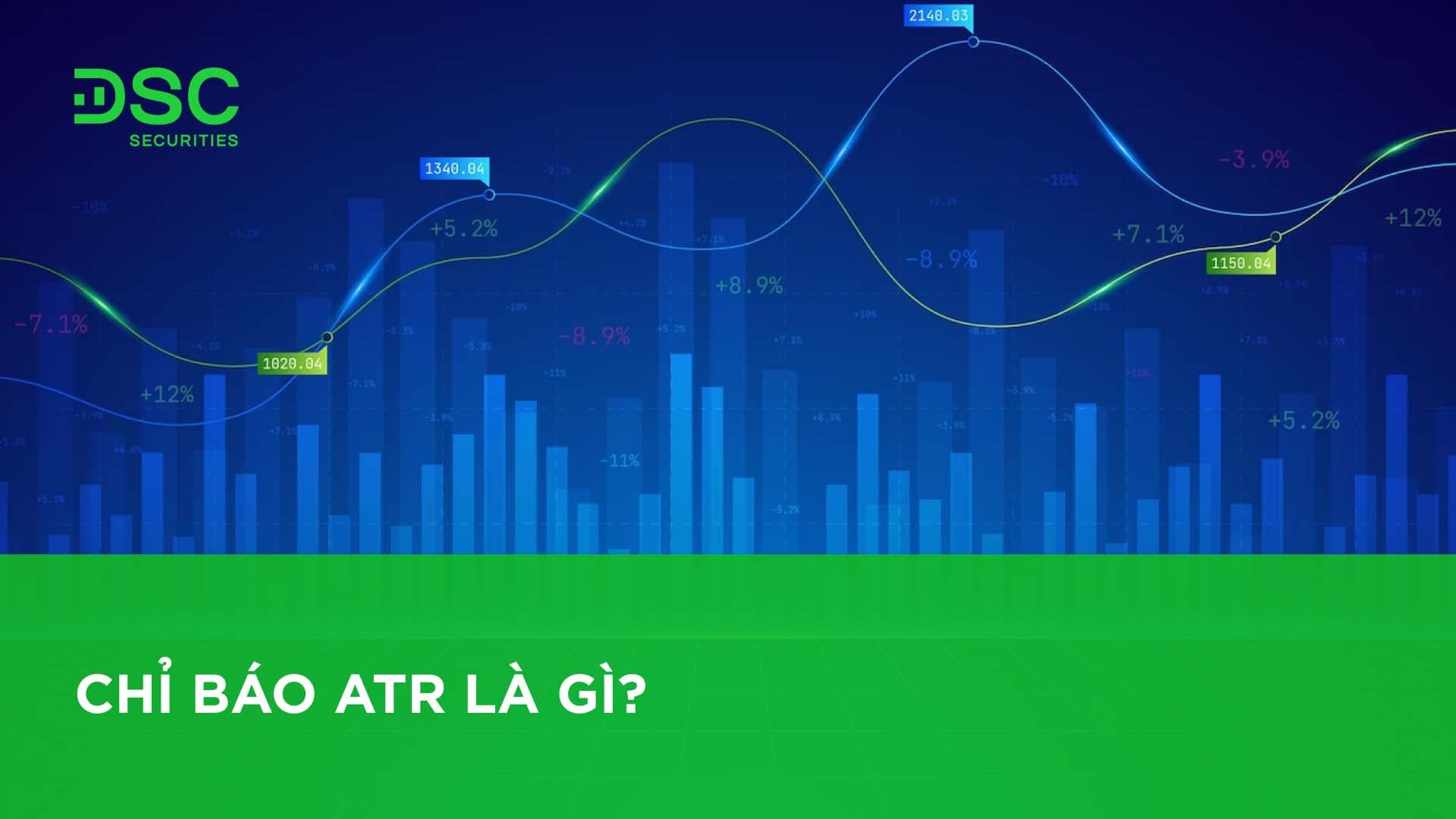 Chỉ báo ATR là gì? Cách dùng chỉ báo ATR trong PTKT