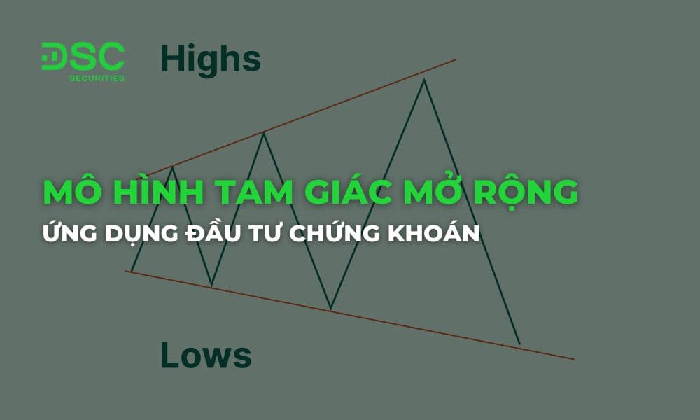 Mô hình tam giác mở rộng là gì? Ứng dụng đầu tư