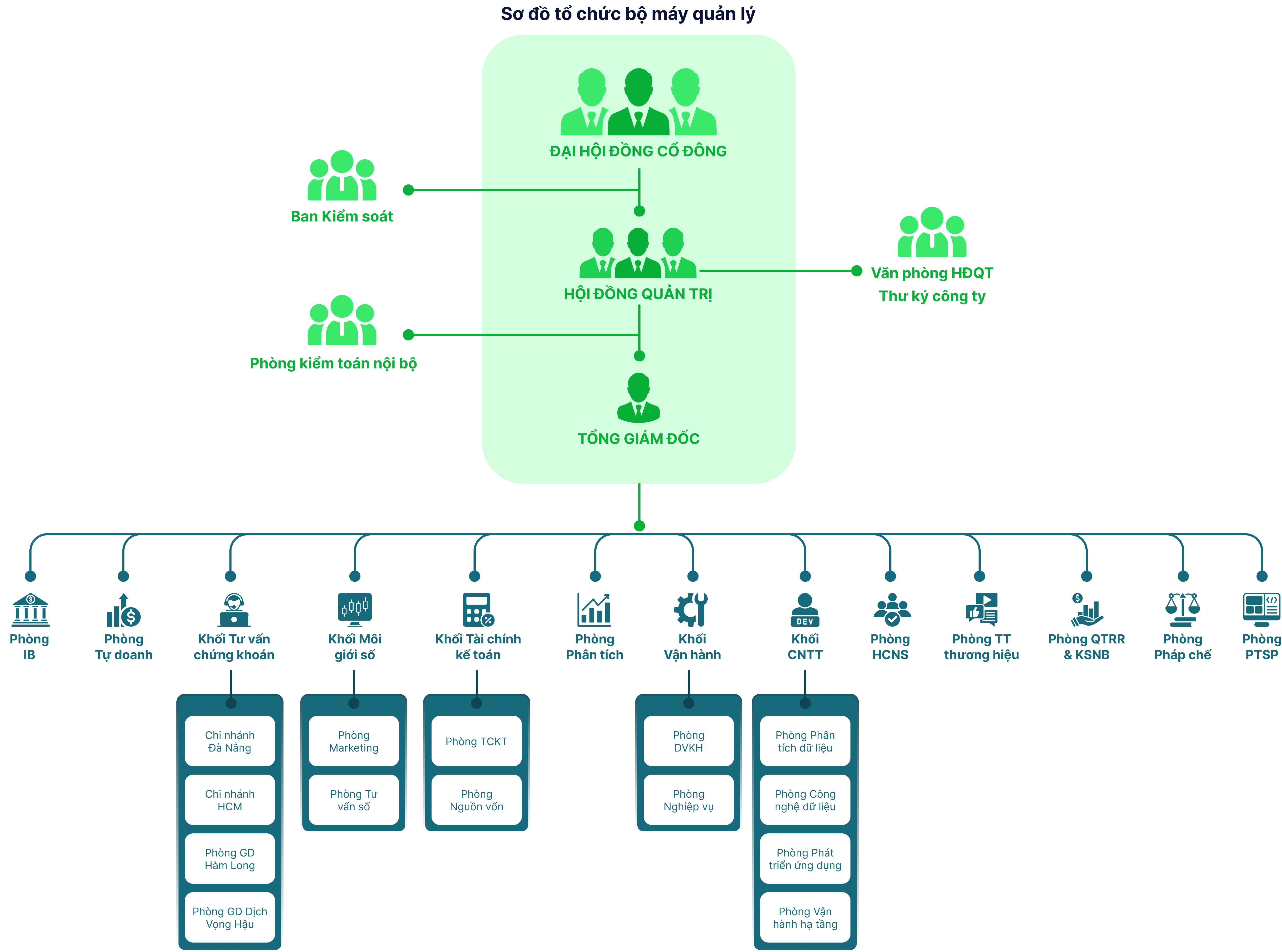 Sơ đồ tổ chức